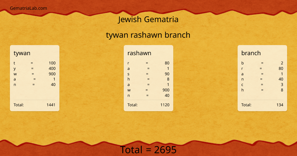 tywan rashawn branch in jewish Gematria